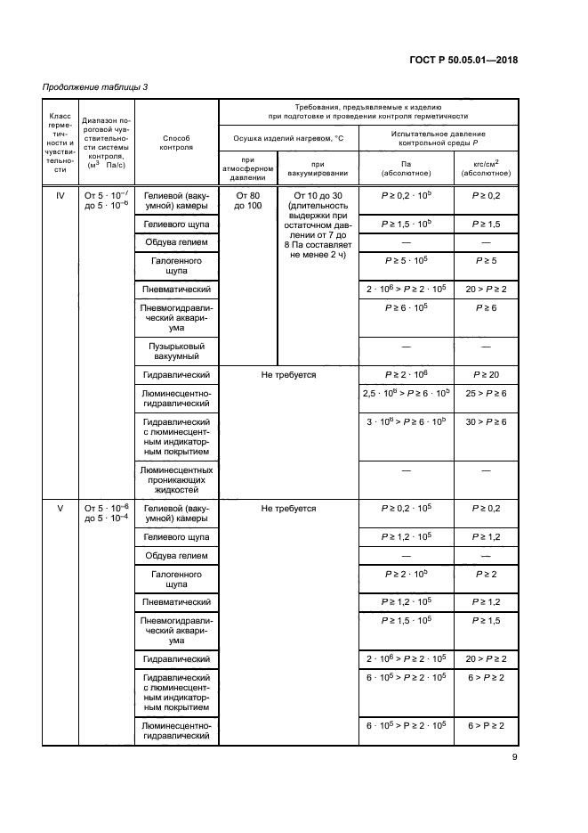 ГОСТ Р 50.05.01-2018