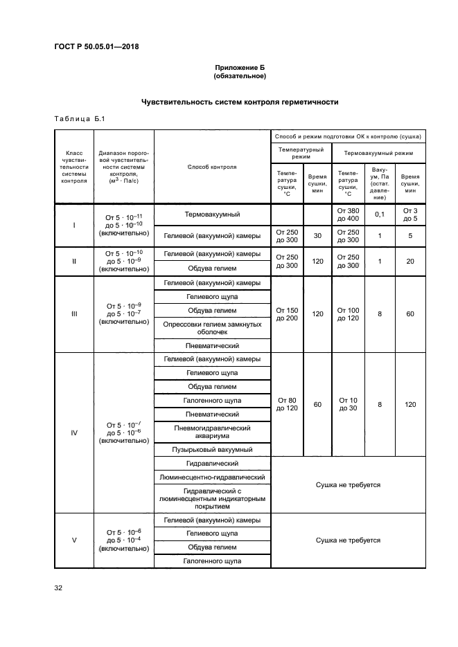 ГОСТ Р 50.05.01-2018