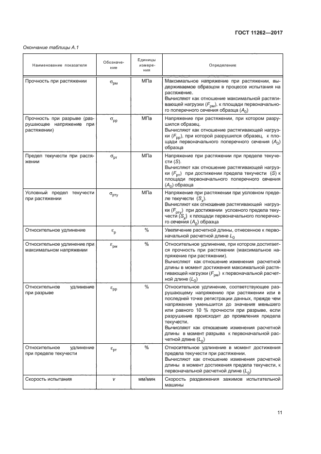 ГОСТ 11262-2017