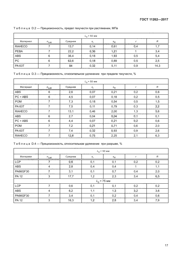 ГОСТ 11262-2017