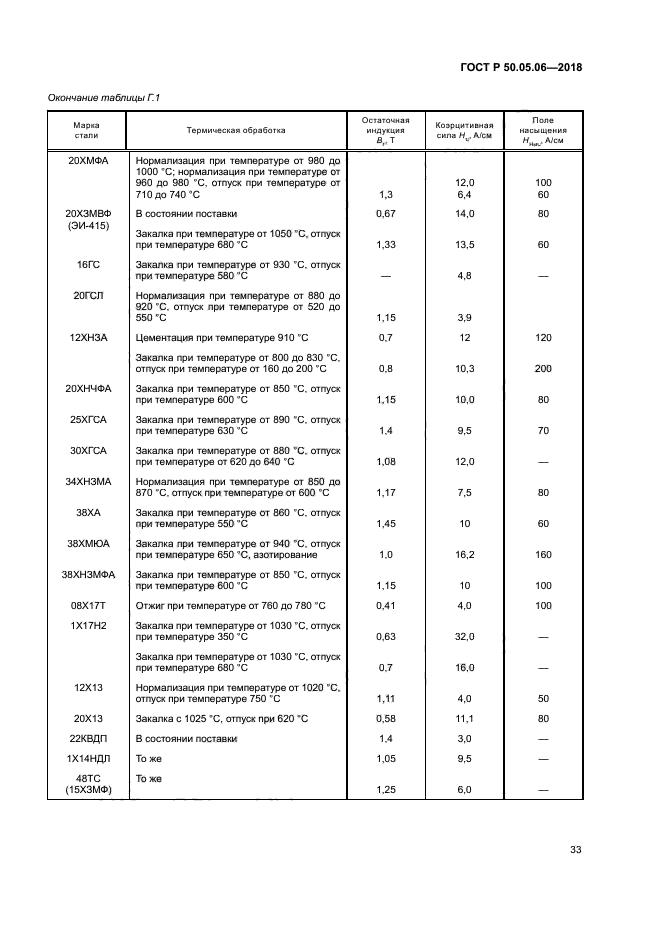 ГОСТ Р 50.05.06-2018