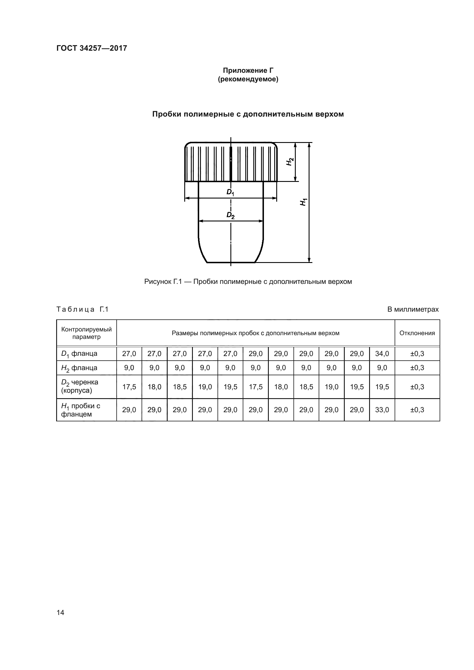 ГОСТ 34257-2017