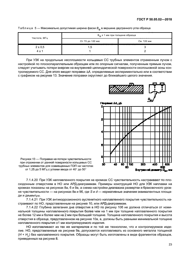 ГОСТ Р 50.05.02-2018