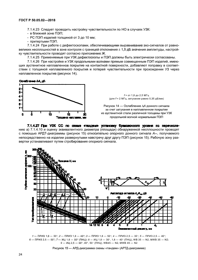 ГОСТ Р 50.05.02-2018