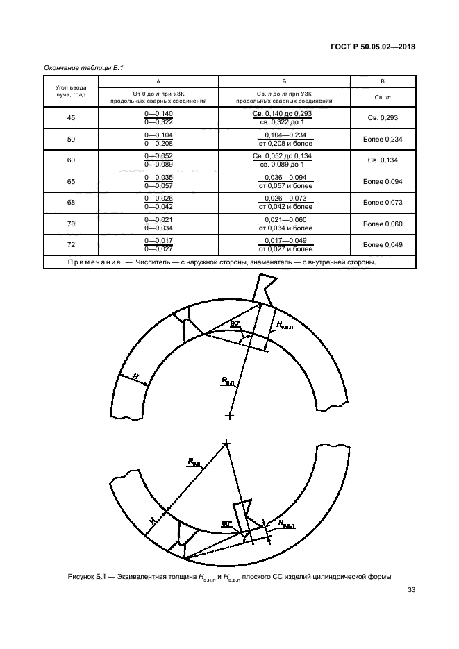 ГОСТ Р 50.05.02-2018