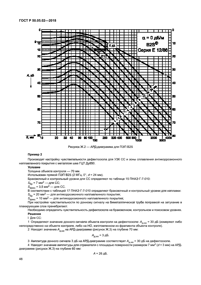 ГОСТ Р 50.05.02-2018