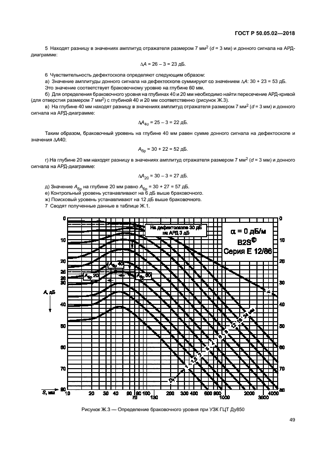 ГОСТ Р 50.05.02-2018