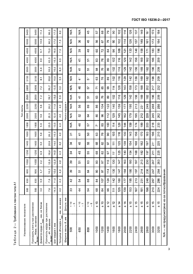 ГОСТ ISO 15236-2-2017