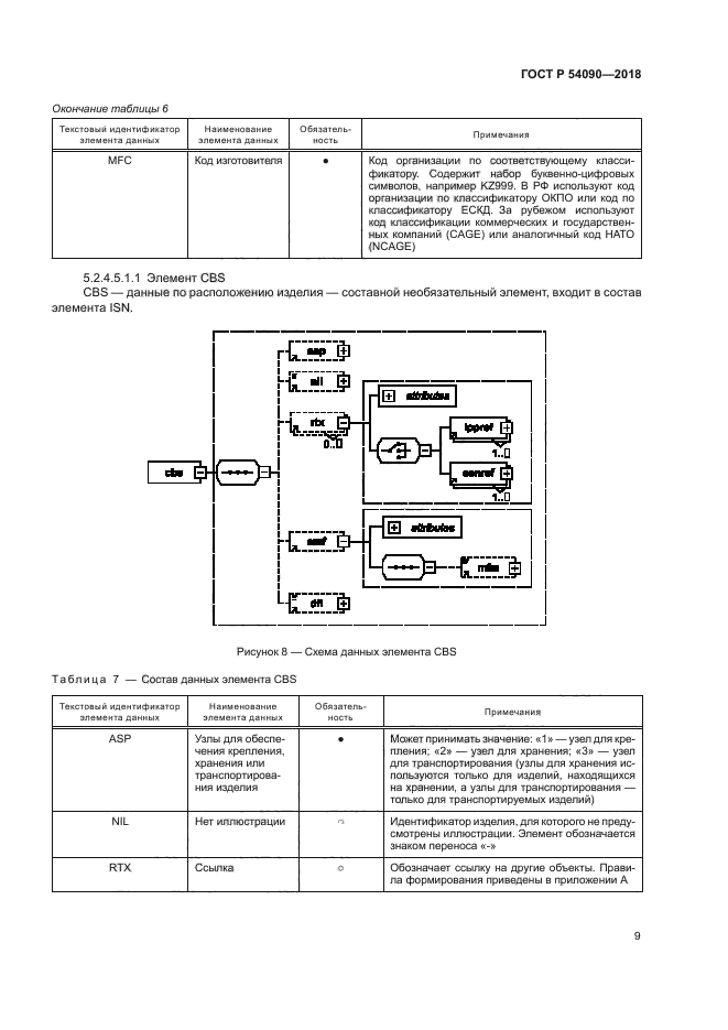 ГОСТ Р 54090-2018