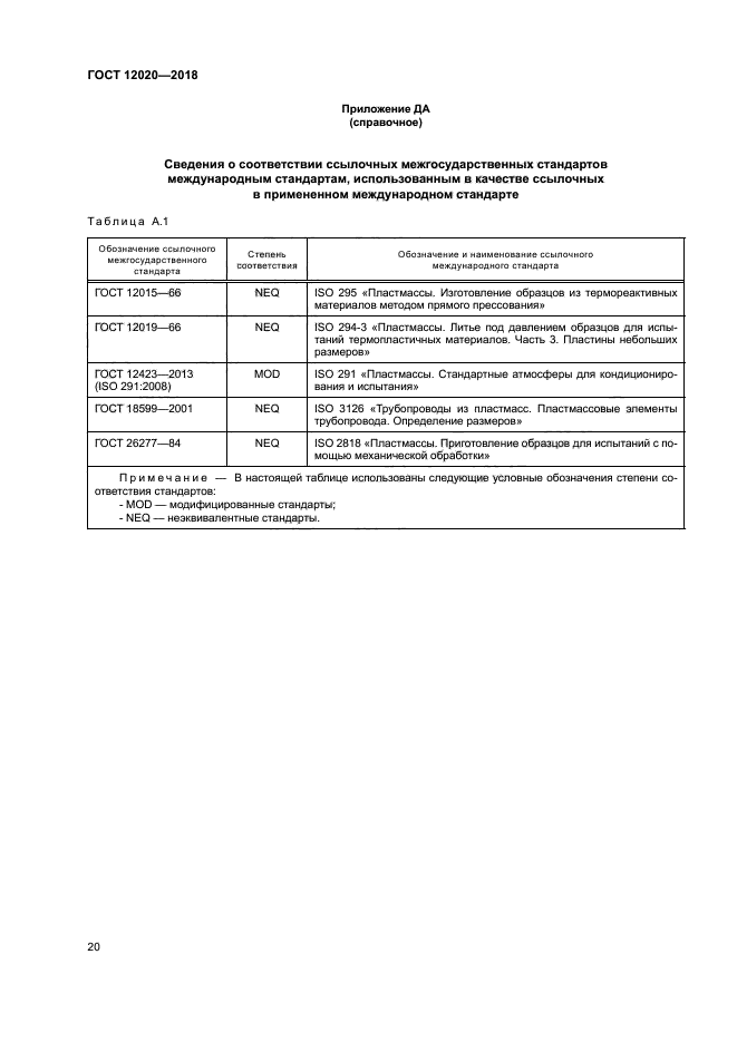 ГОСТ 12020-2018
