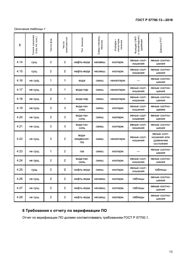 ГОСТ Р 57700.13-2018