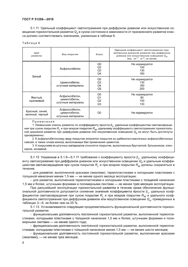 ГОСТ Р 51256-2018