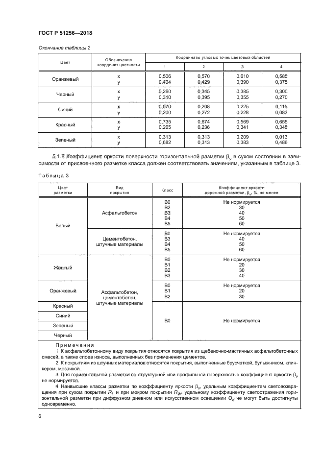 ГОСТ Р 51256-2018