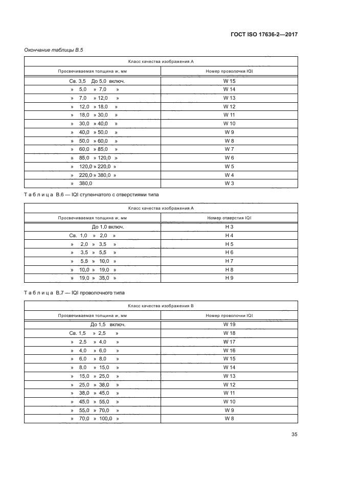 ГОСТ ISO 17636-2-2017