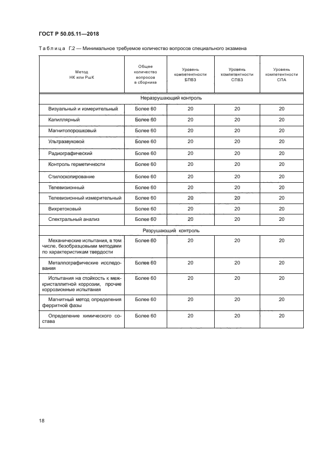 ГОСТ Р 50.05.11-2018