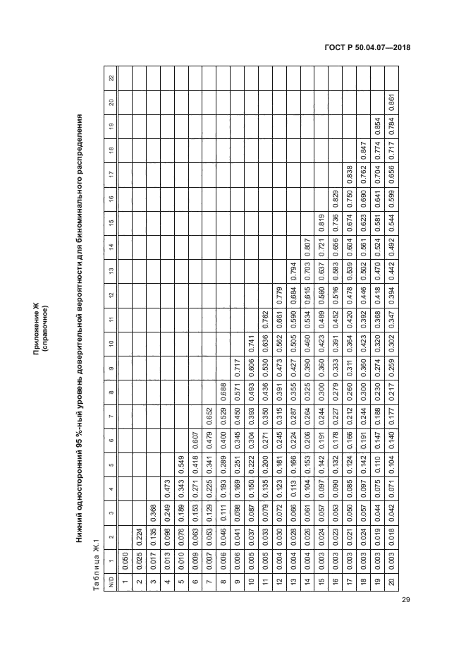 ГОСТ Р 50.04.07-2018