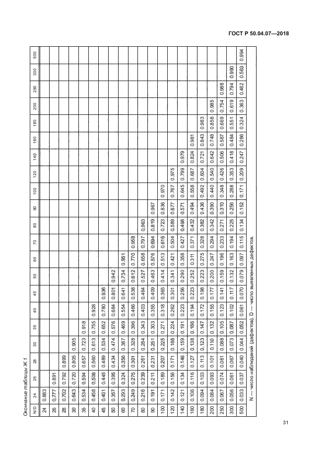 ГОСТ Р 50.04.07-2018