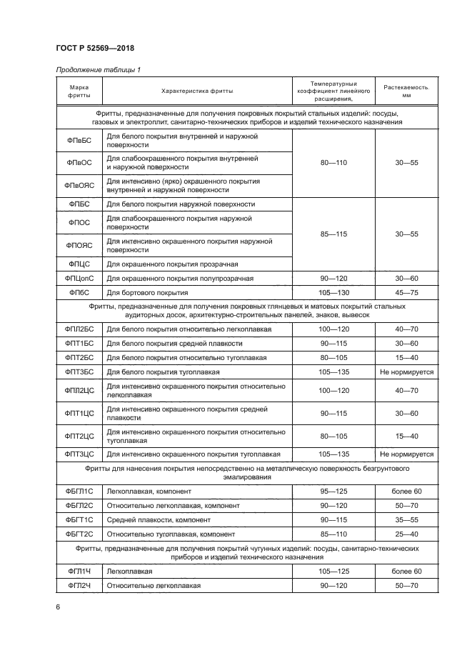 ГОСТ Р 52569-2018