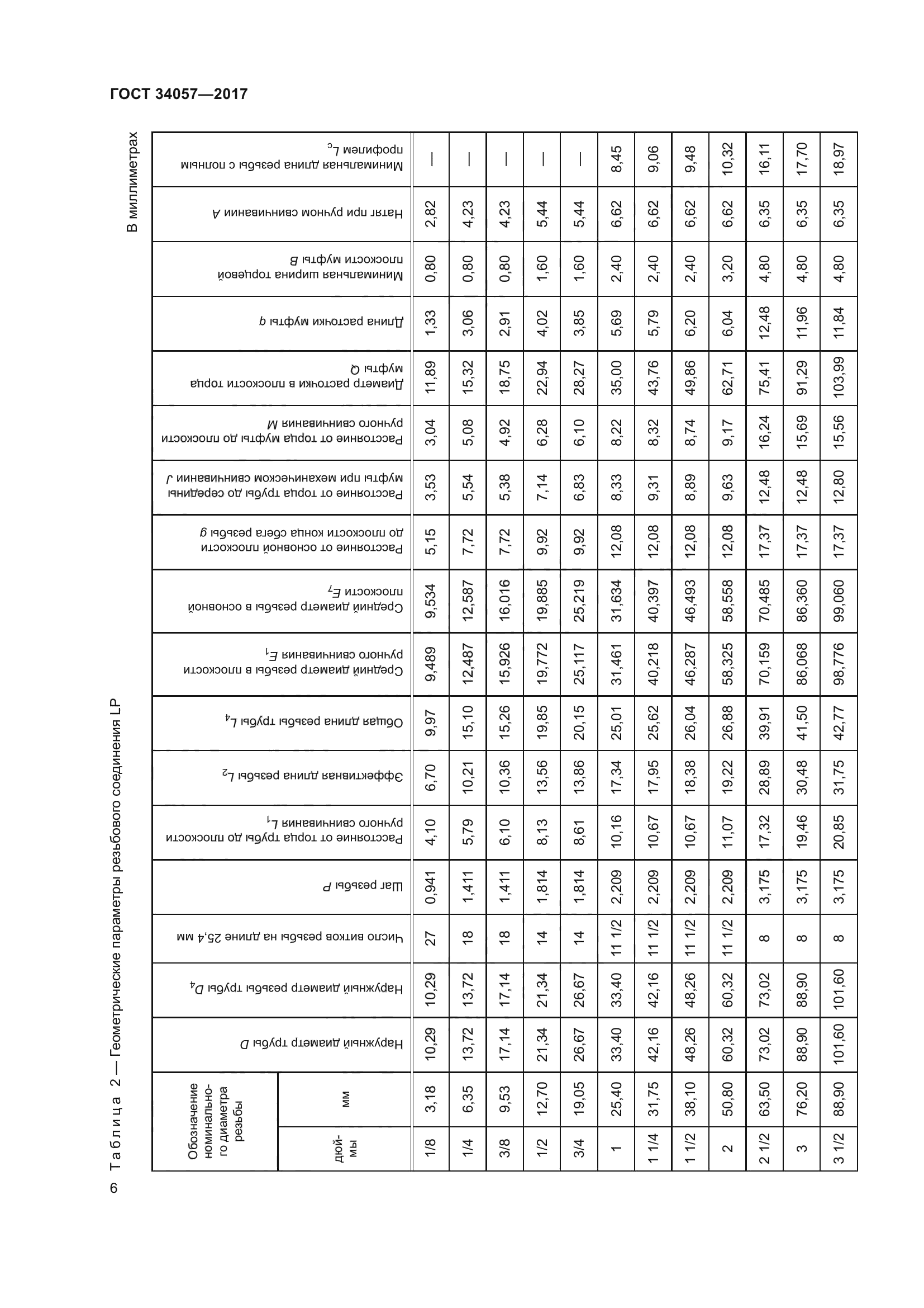 ГОСТ 34057-2017