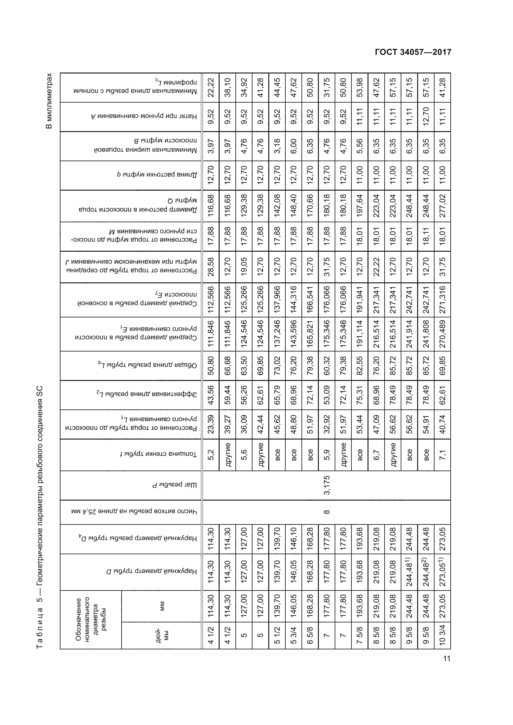 ГОСТ 34057-2017