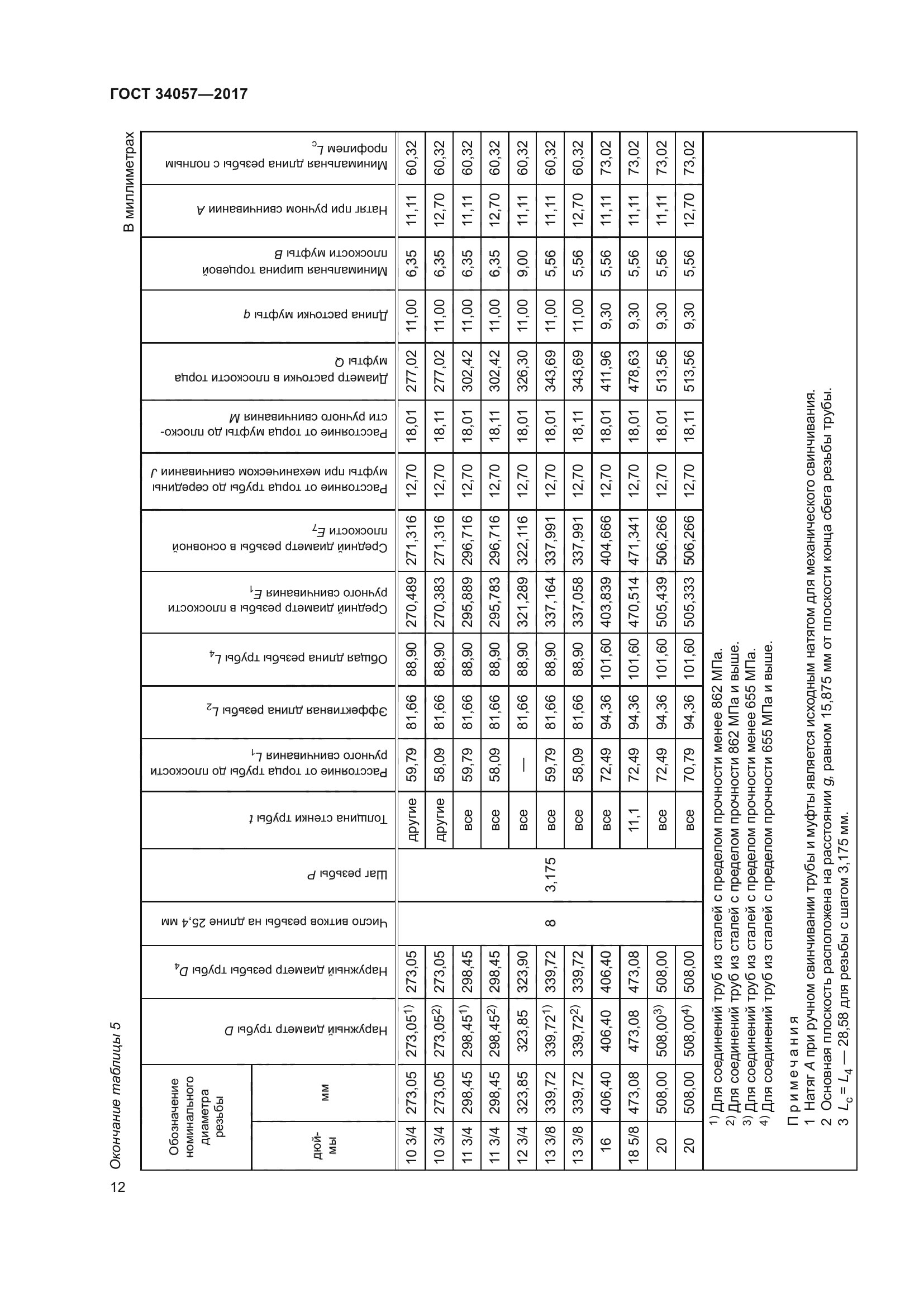 ГОСТ 34057-2017