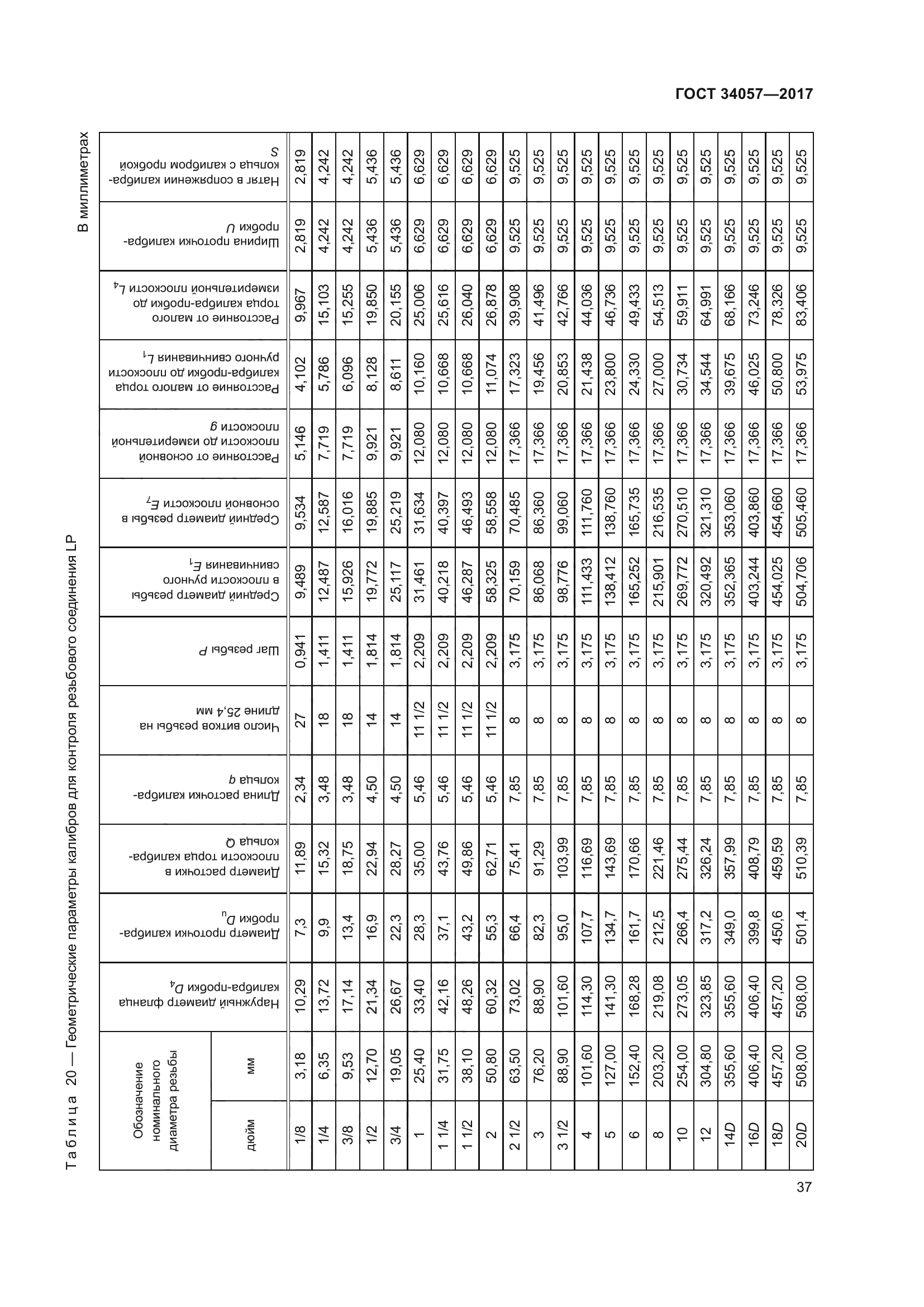 ГОСТ 34057-2017