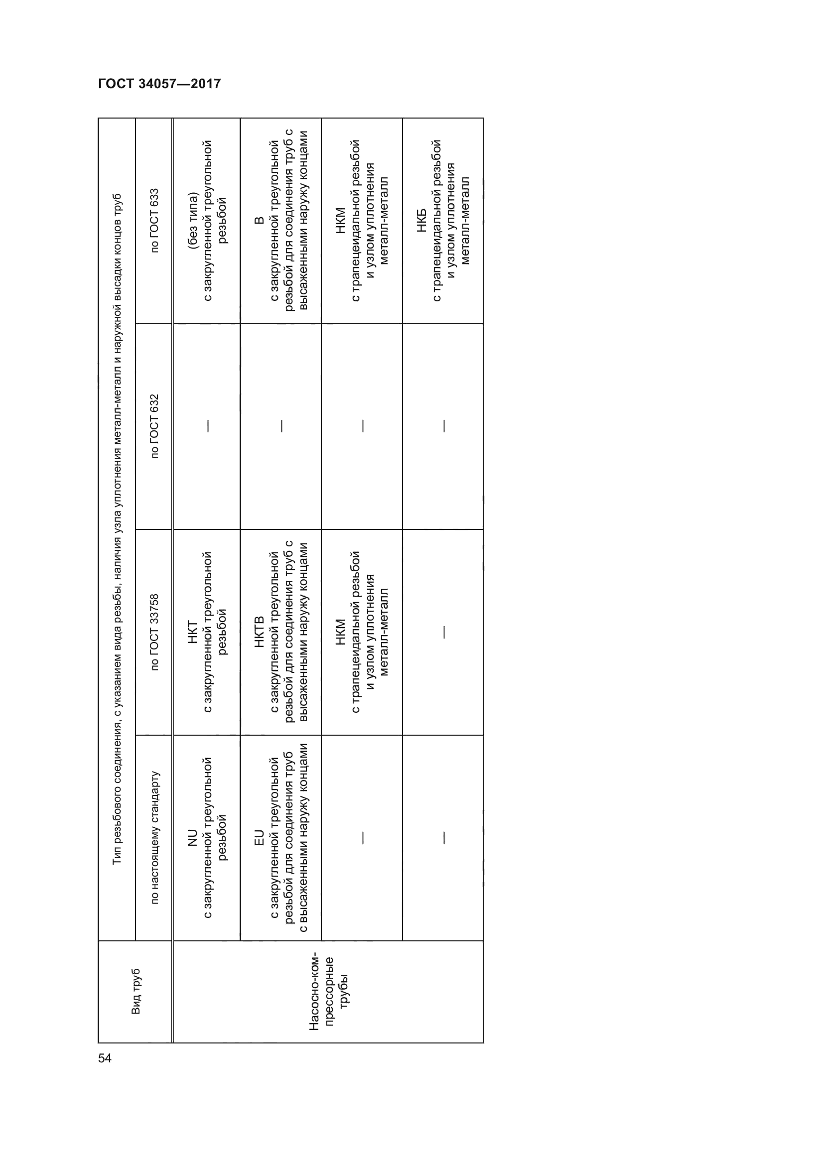 ГОСТ 34057-2017