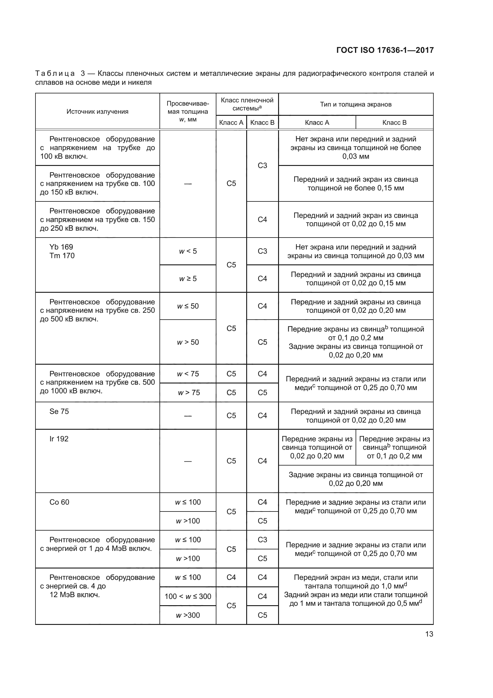 ГОСТ ISO 17636-1-2017