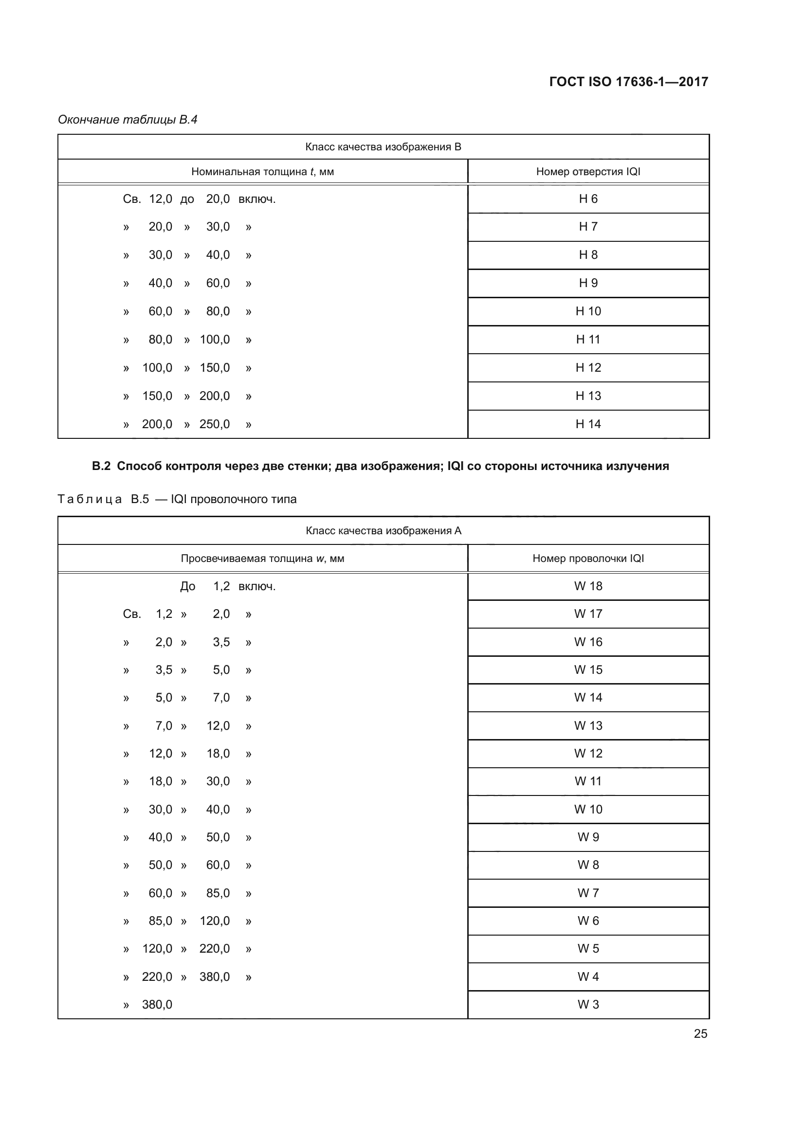 ГОСТ ISO 17636-1-2017