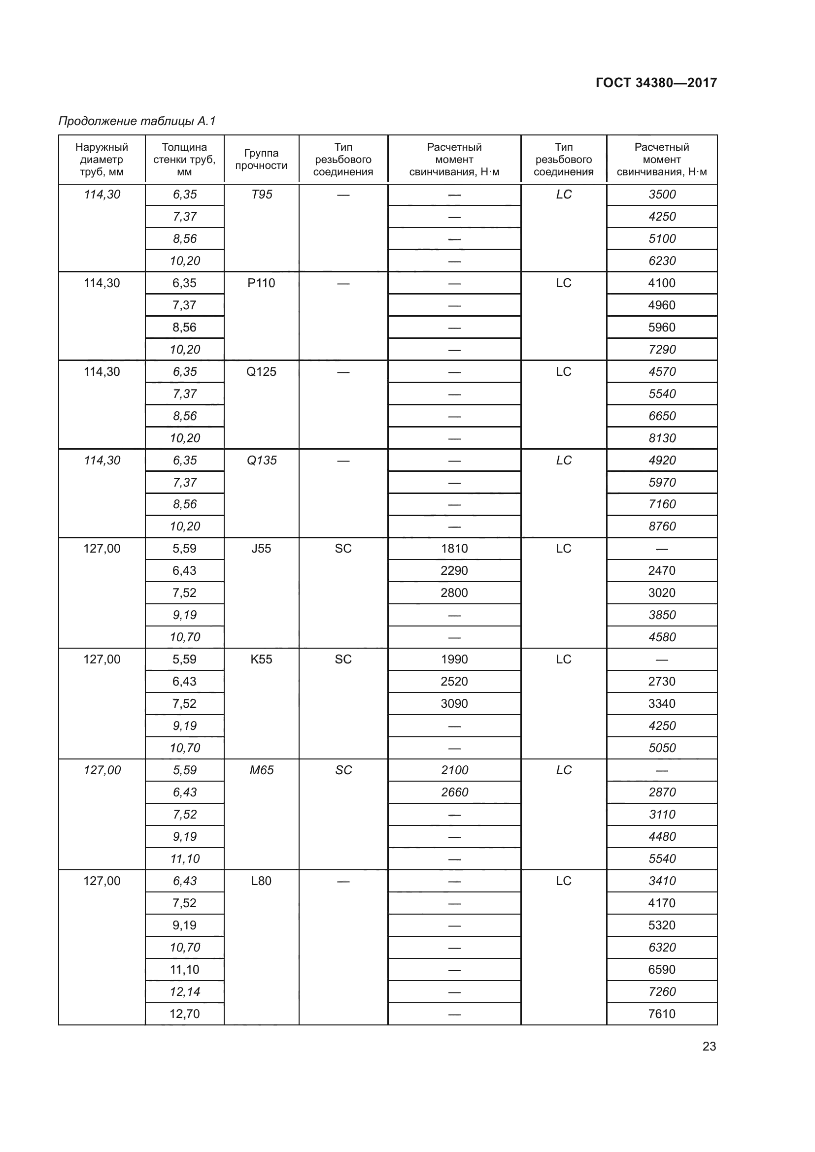 ГОСТ 34380-2017