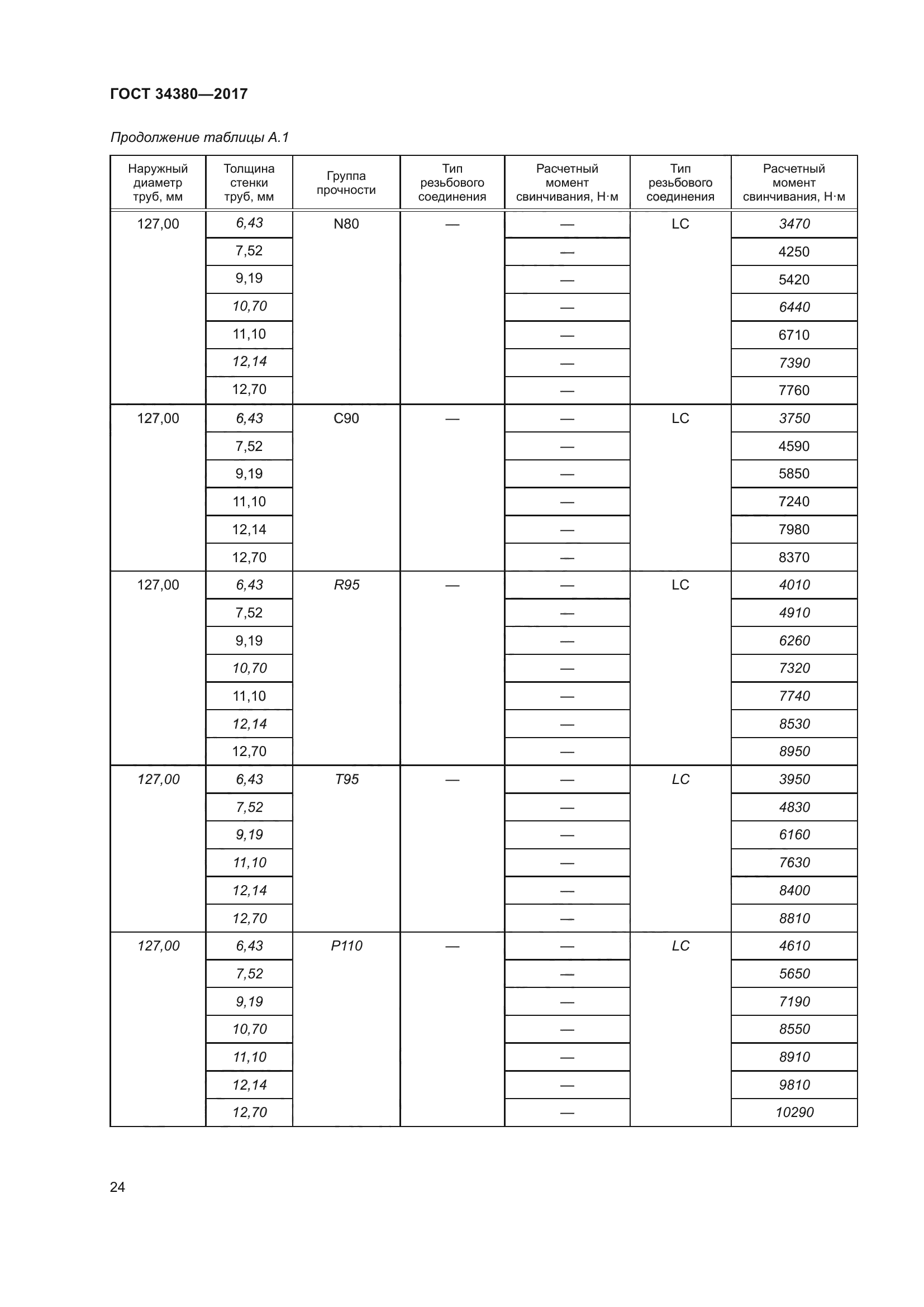 ГОСТ 34380-2017