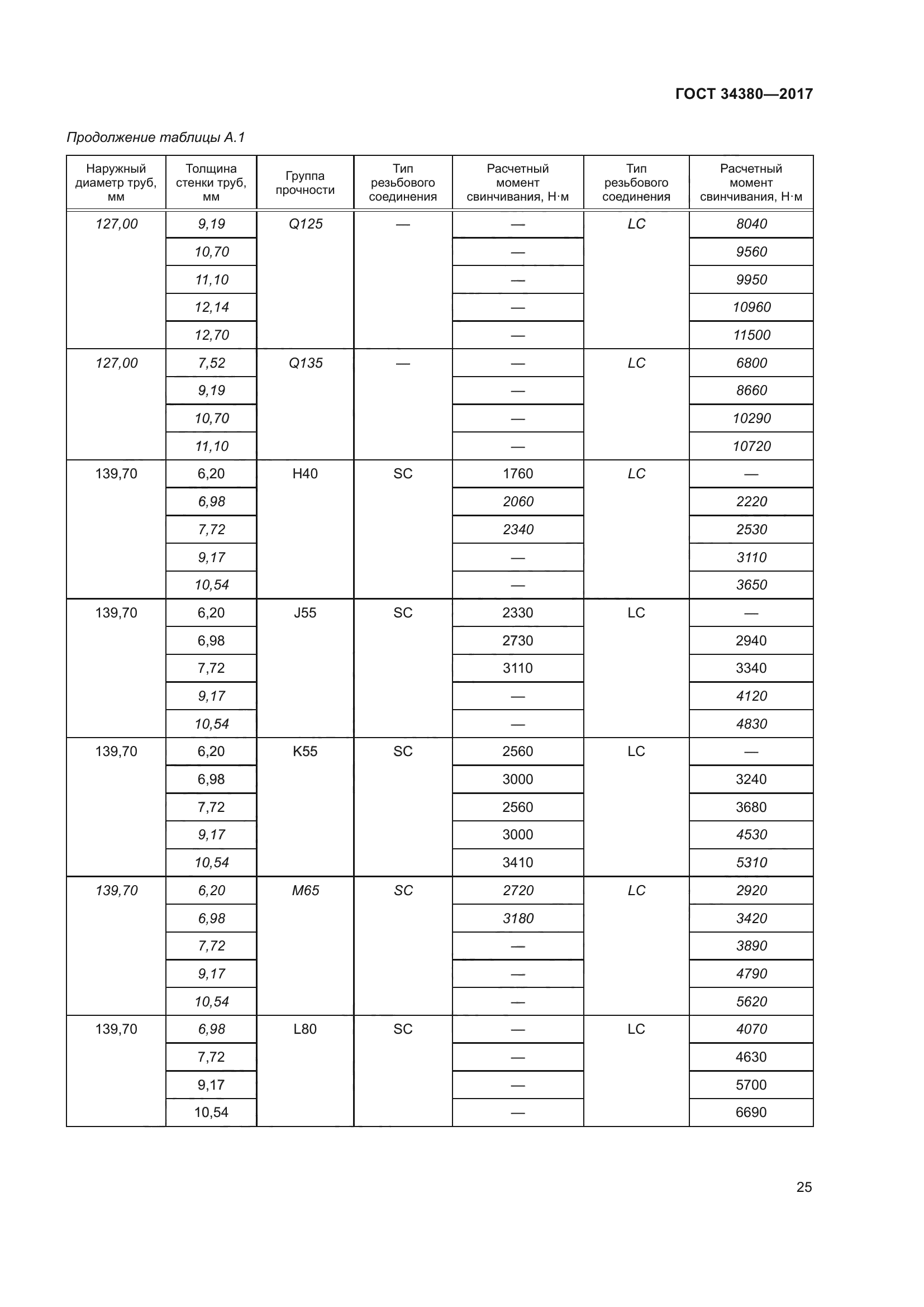 ГОСТ 34380-2017