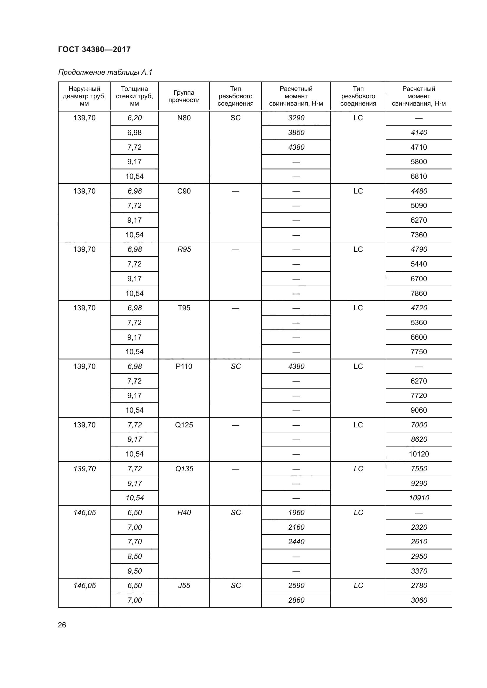 ГОСТ 34380-2017