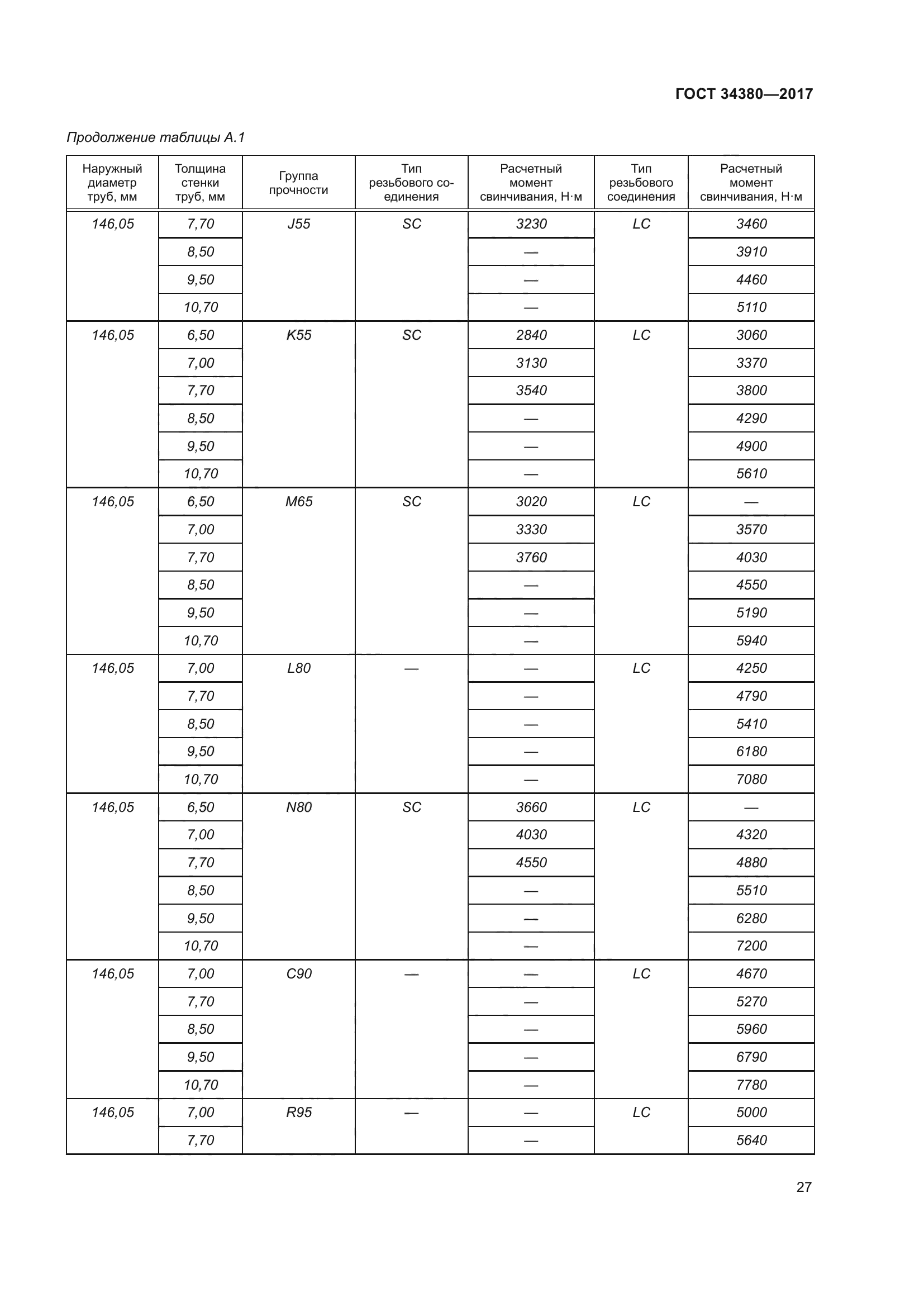 ГОСТ 34380-2017