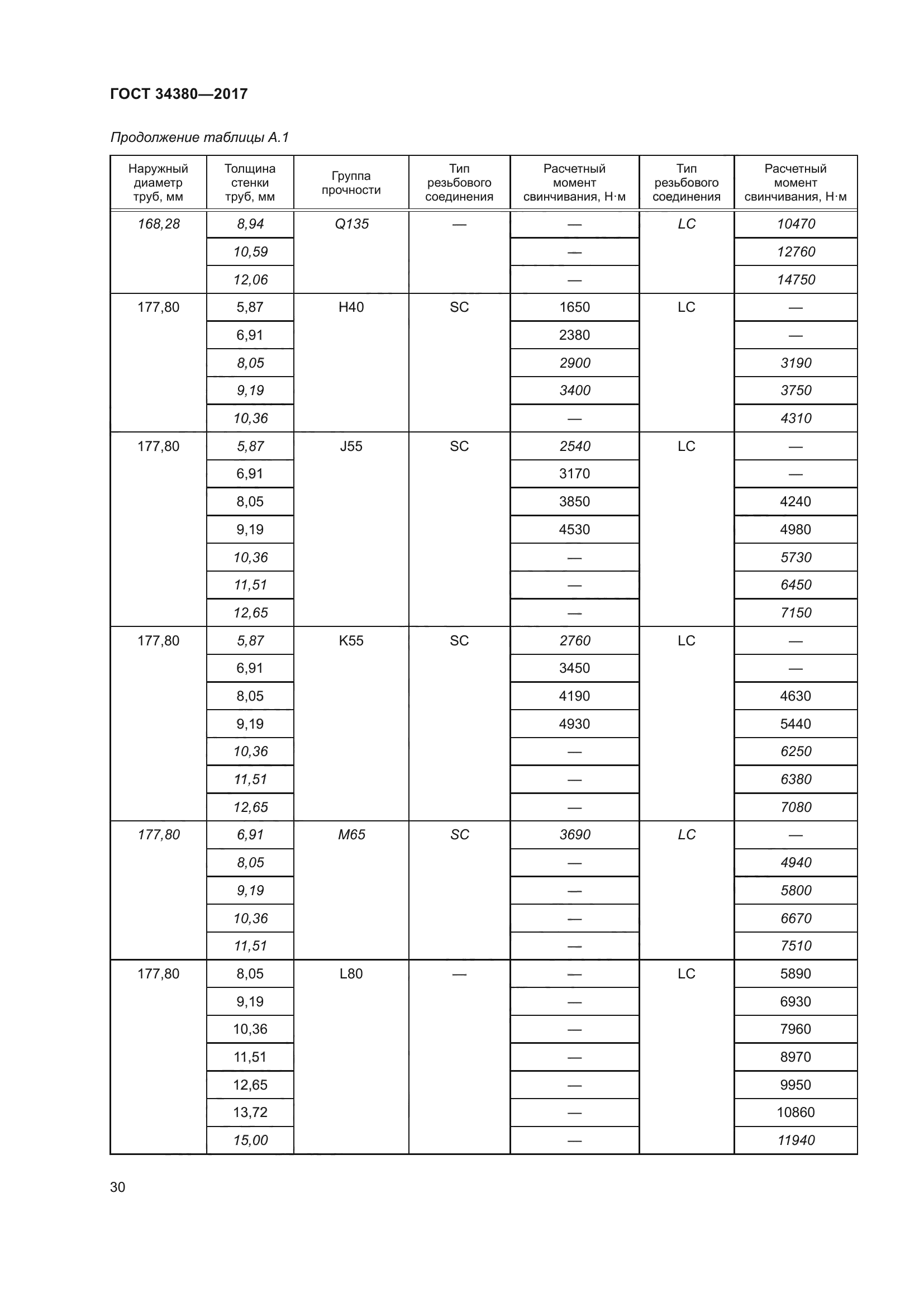 ГОСТ 34380-2017