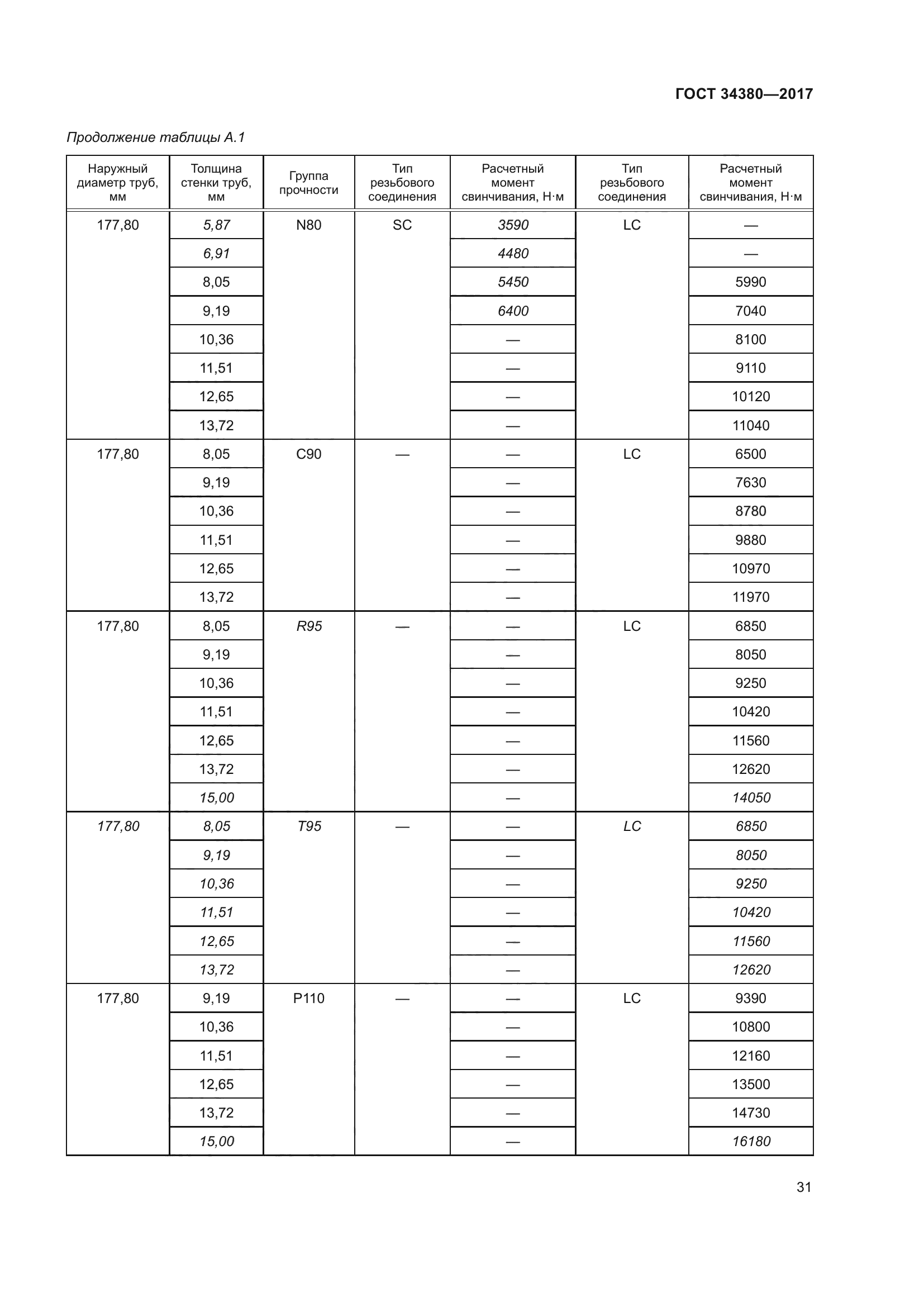 ГОСТ 34380-2017