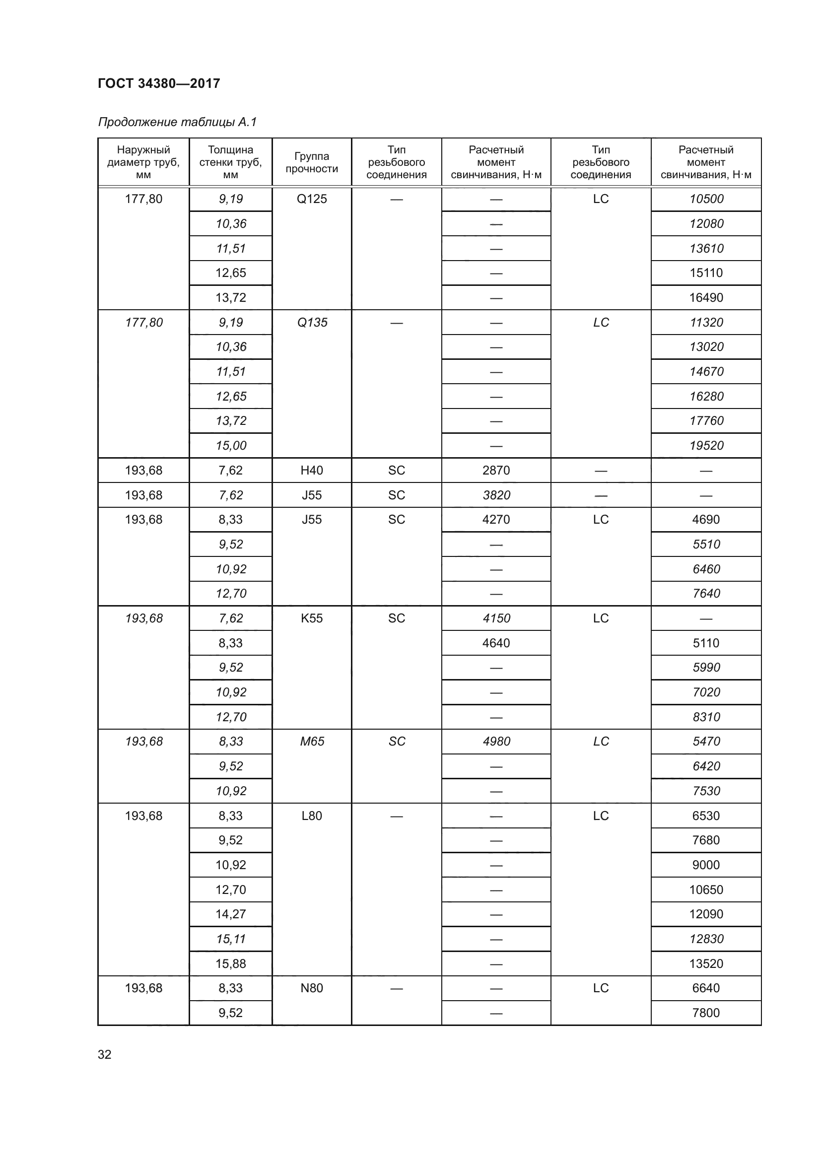 ГОСТ 34380-2017