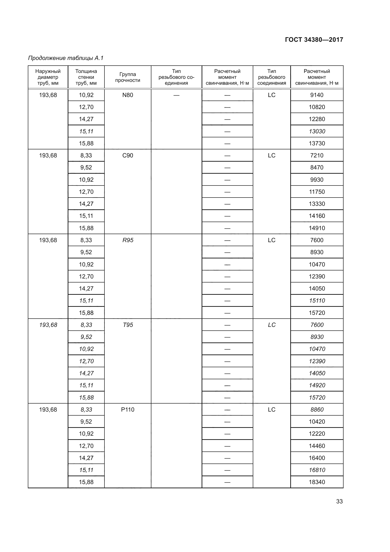 ГОСТ 34380-2017