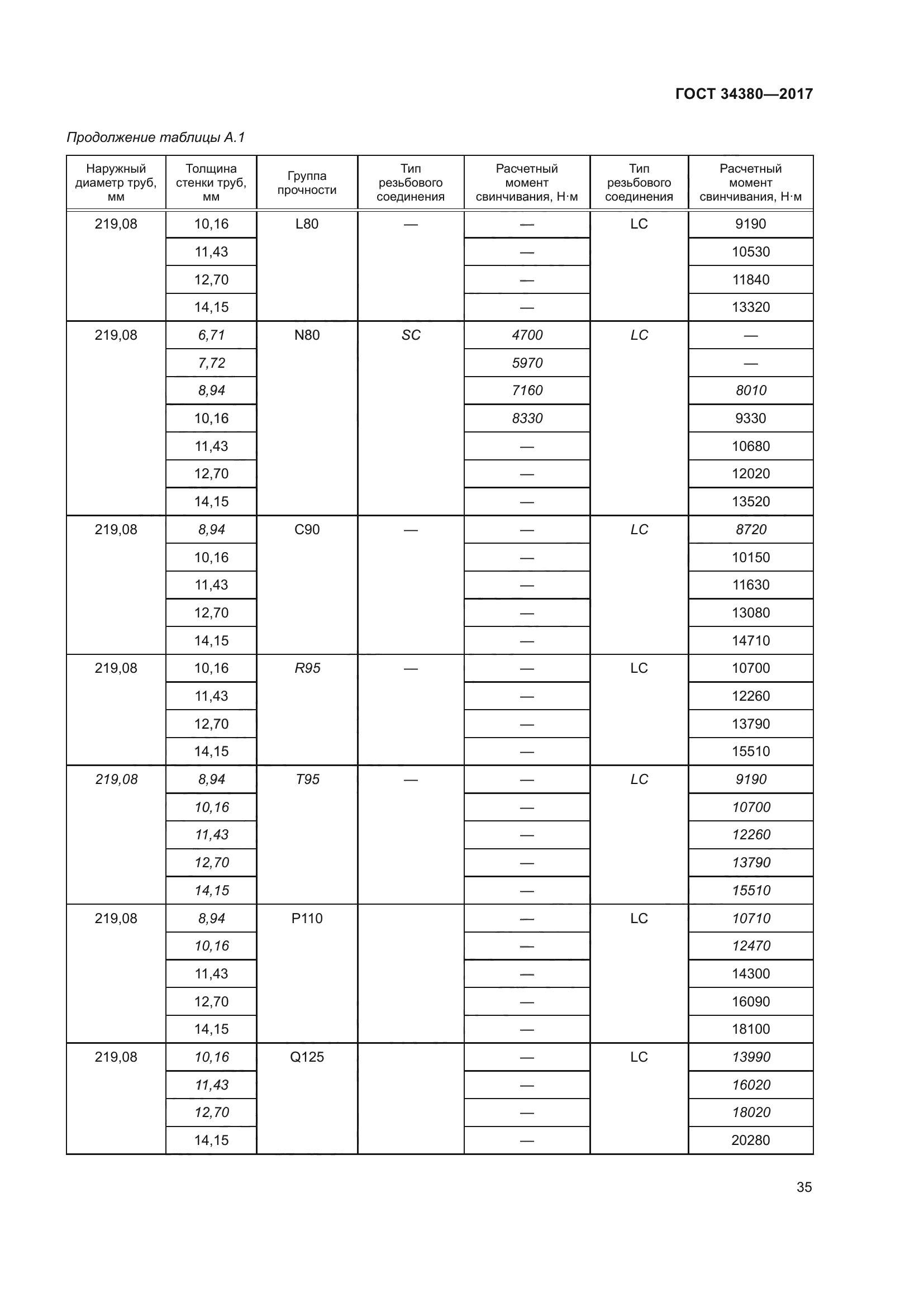 ГОСТ 34380-2017