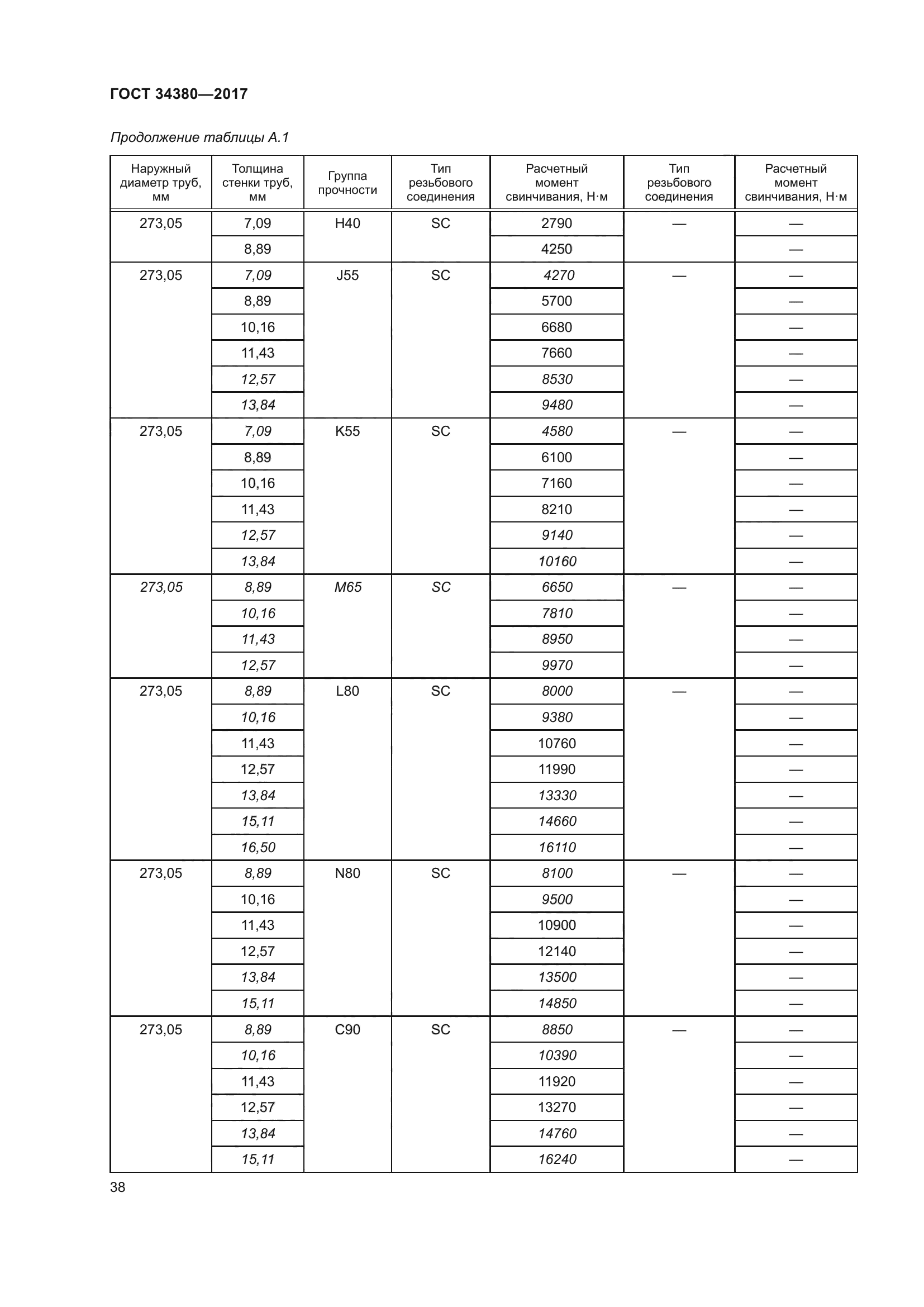 ГОСТ 34380-2017