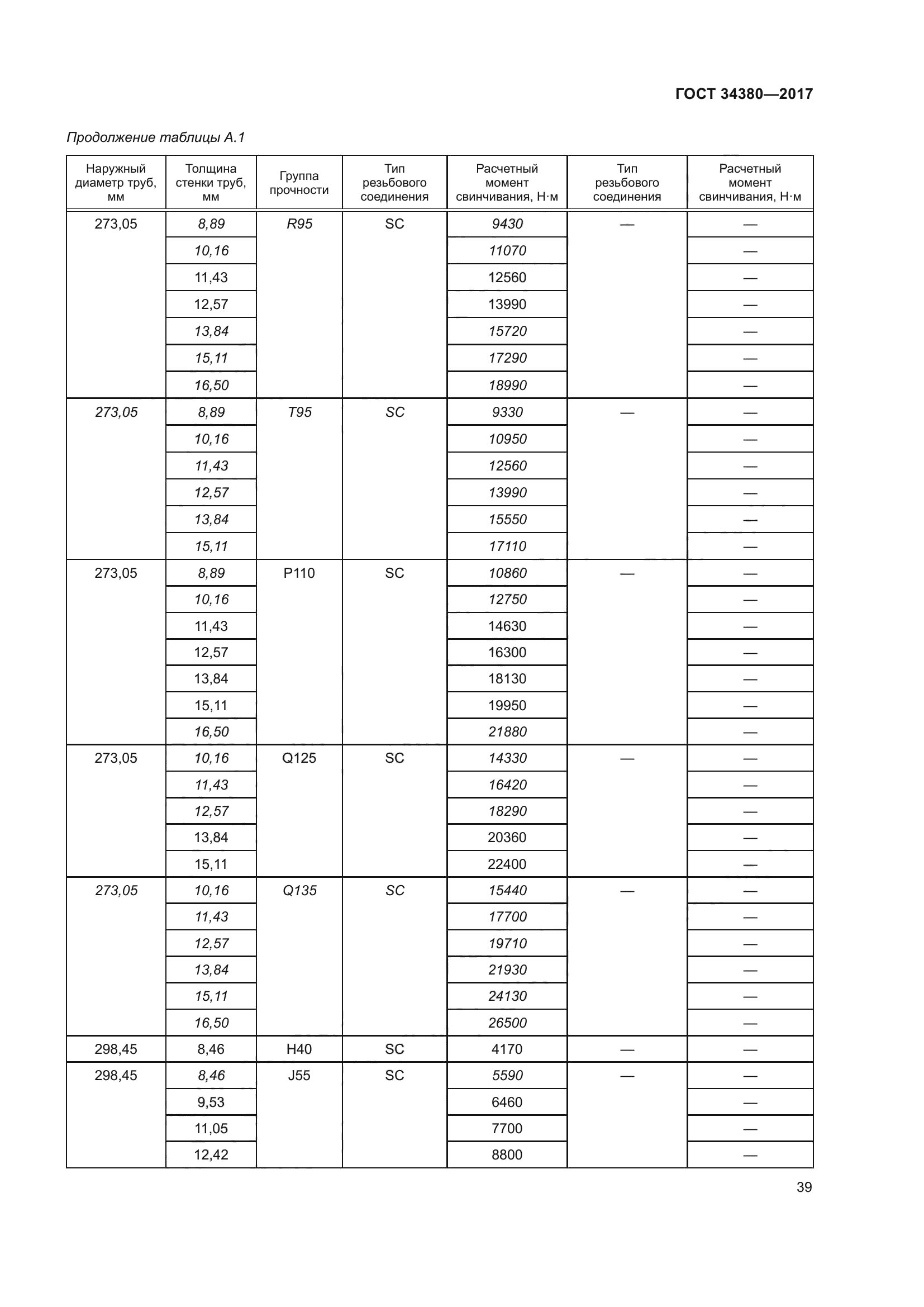 ГОСТ 34380-2017