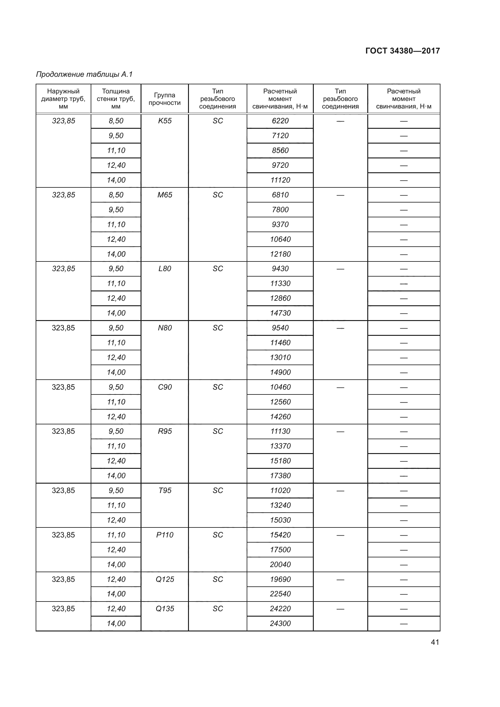 ГОСТ 34380-2017