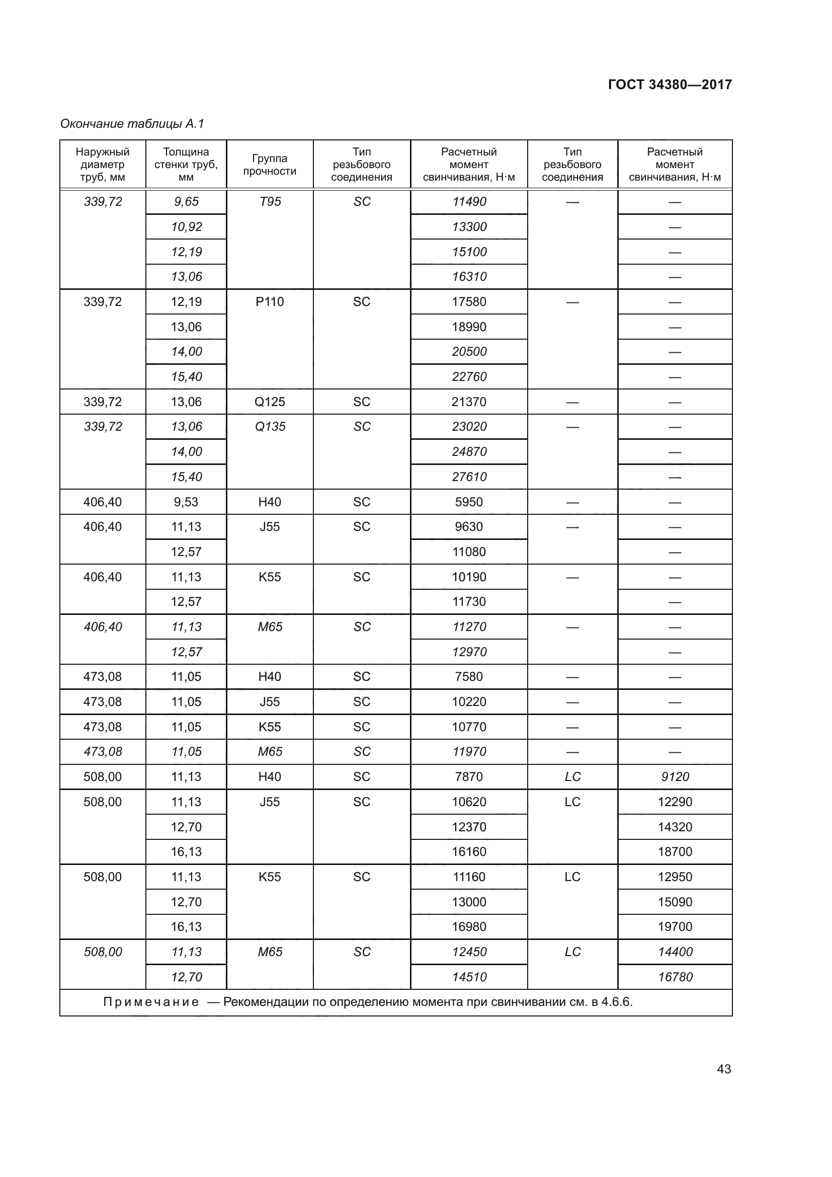 ГОСТ 34380-2017