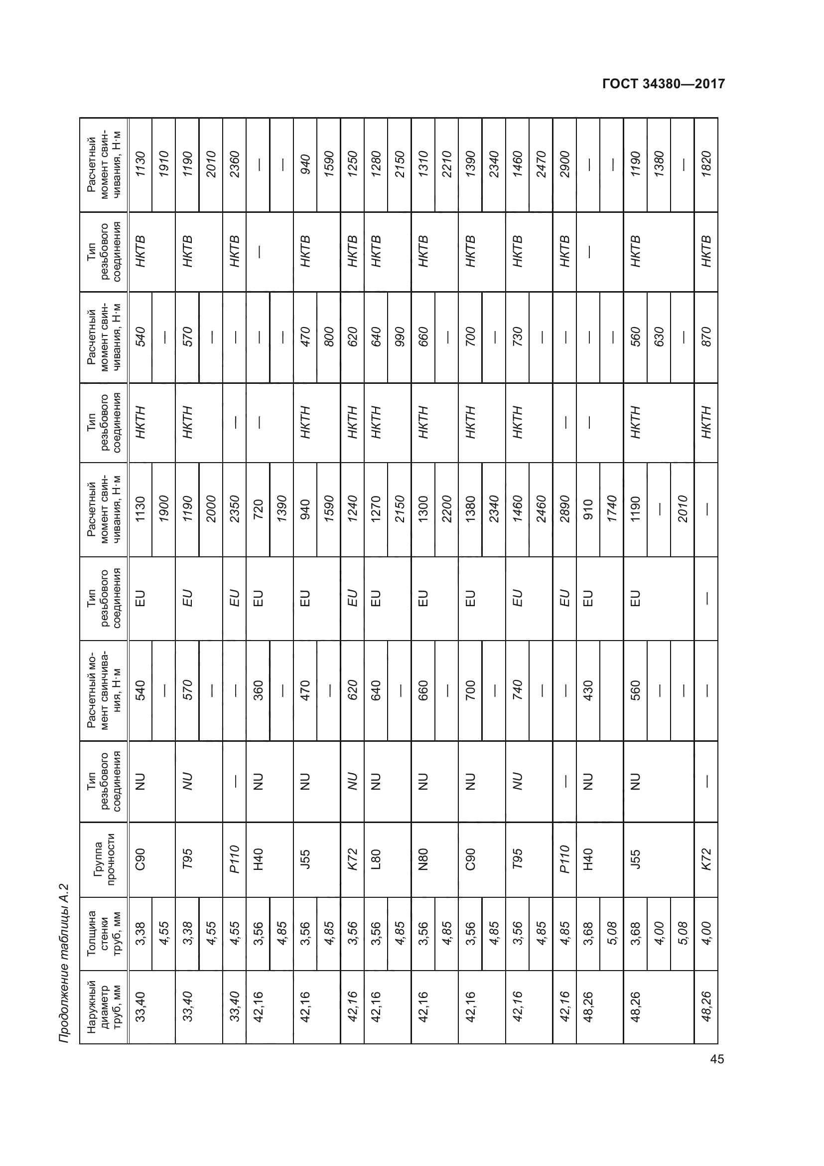 ГОСТ 34380-2017