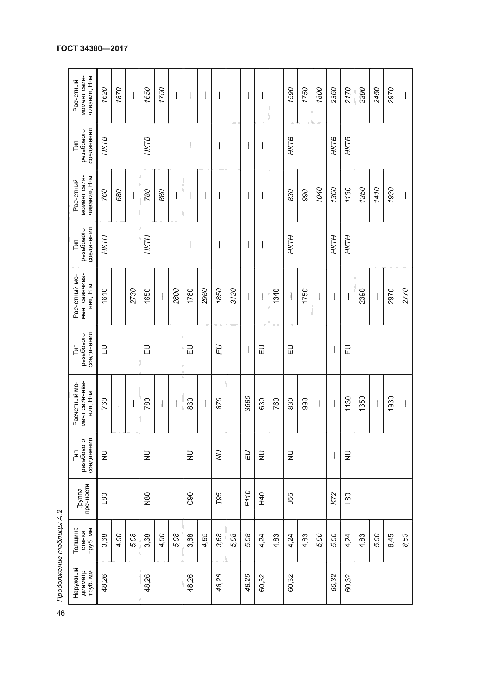 ГОСТ 34380-2017