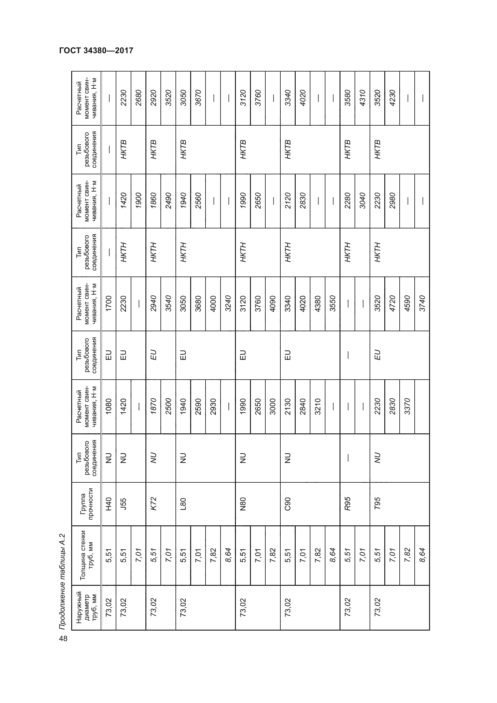 ГОСТ 34380-2017