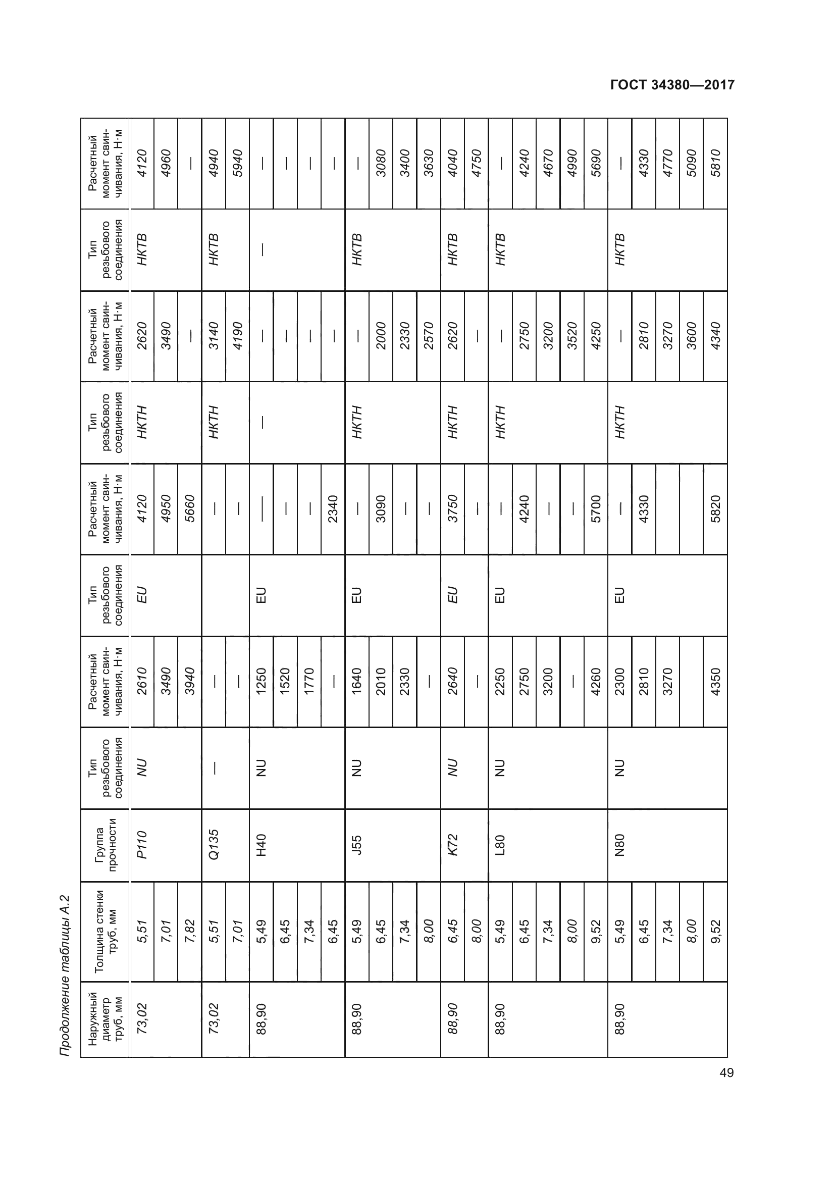 ГОСТ 34380-2017