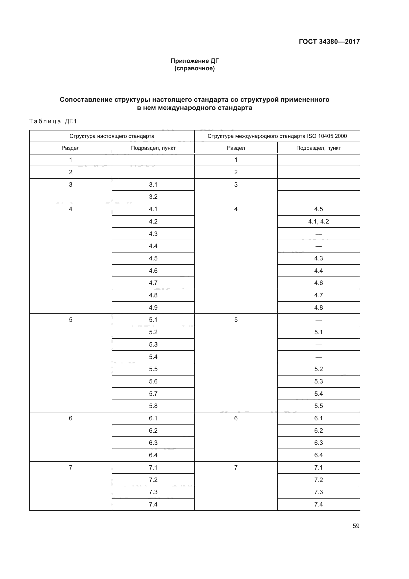 ГОСТ 34380-2017