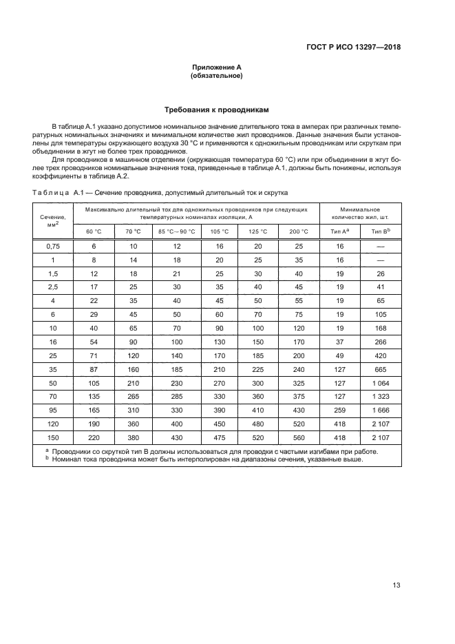 ГОСТ Р ИСО 13297-2018