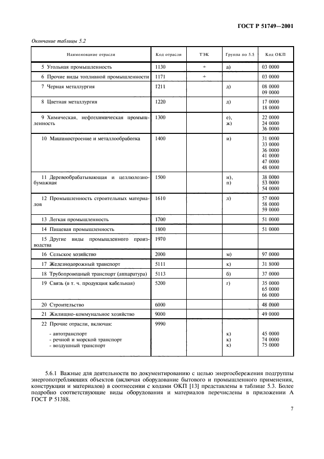 ГОСТ Р 51749-2001